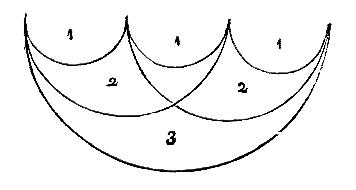 [Figure]