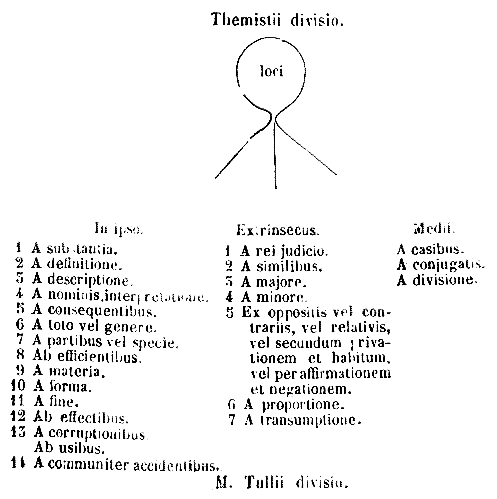 [Themistii divisio]
