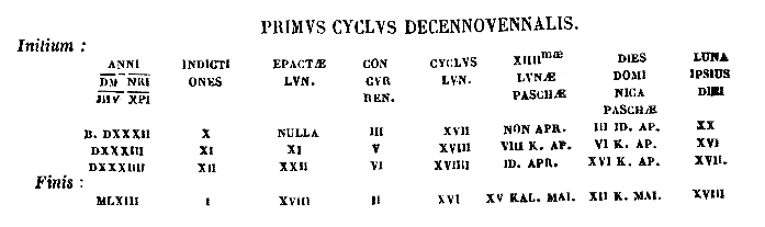 [Primus cyclus decennovennalis]