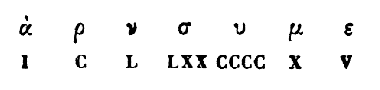 [Characters]