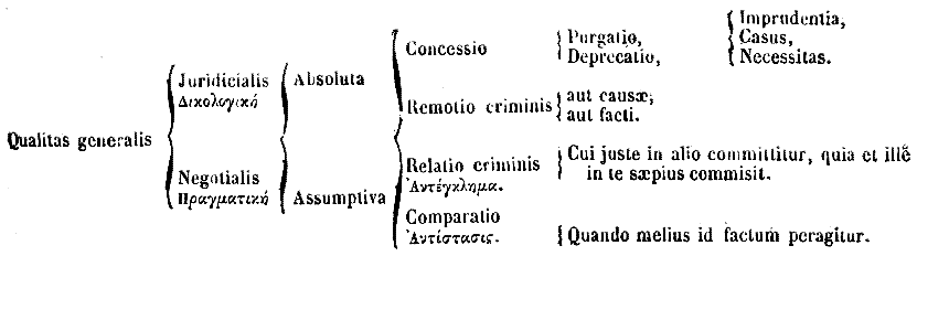 [Table]