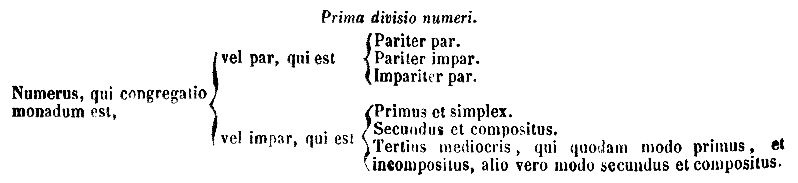 [Table]