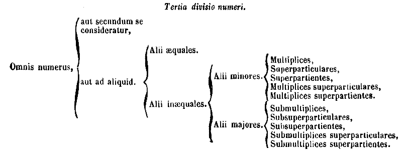 [Table]