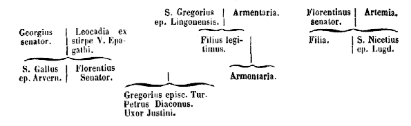 [Stemma Gentilitium S. Gregorii Turonensis]
