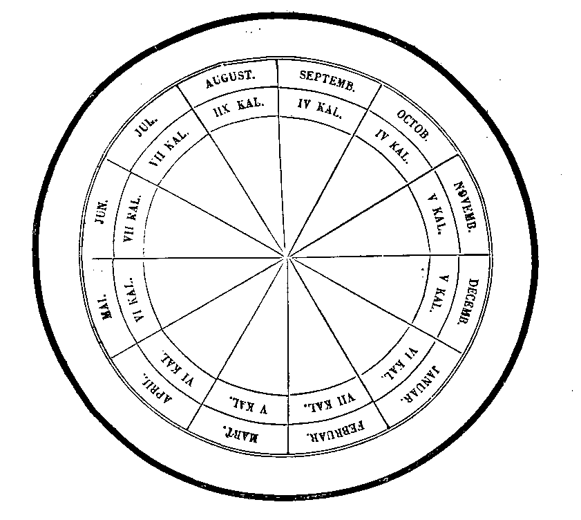 [Formula Mensium]