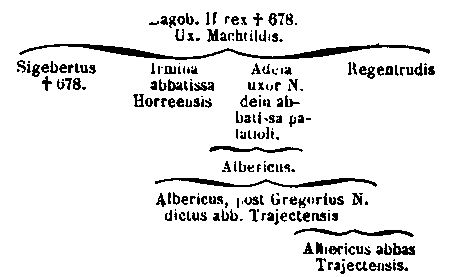 [Charta]