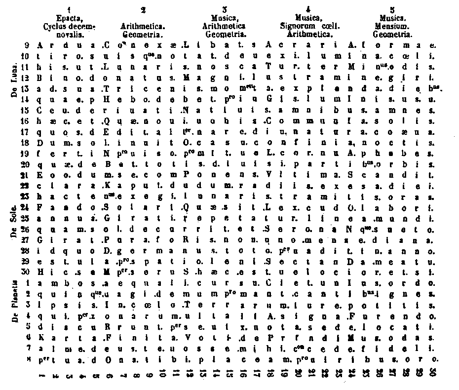 [Ephemeris]