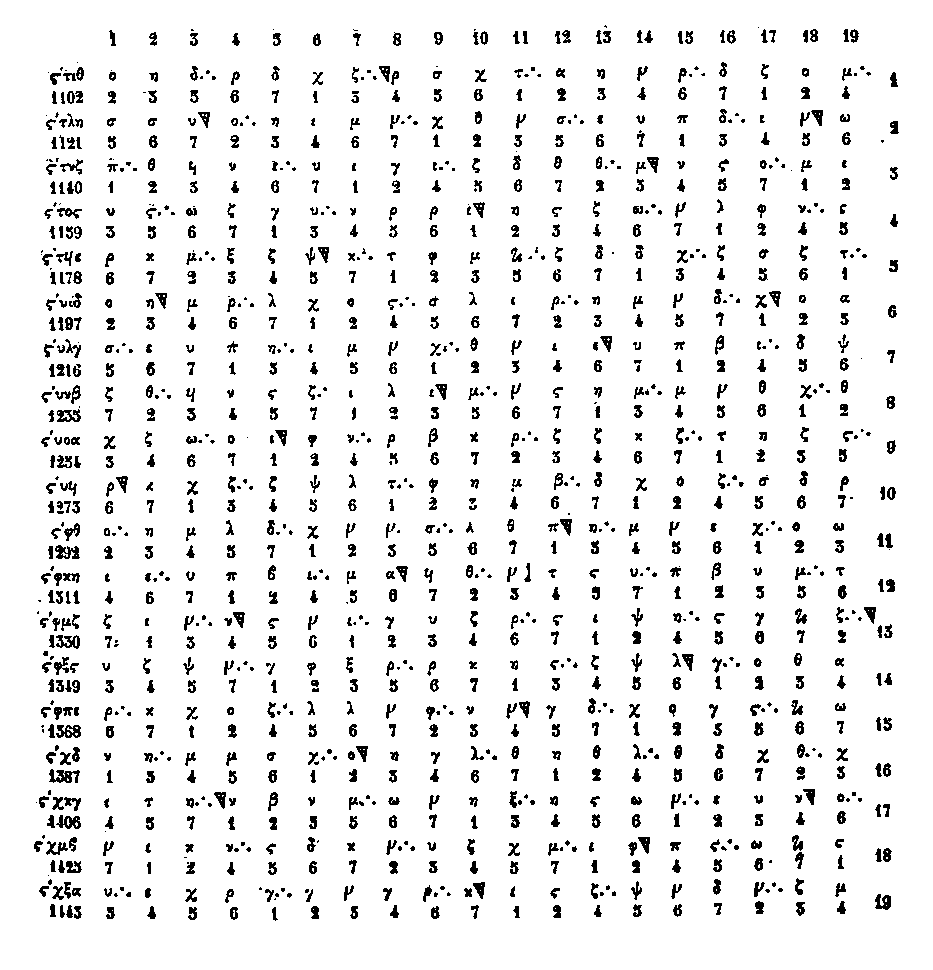[Table]