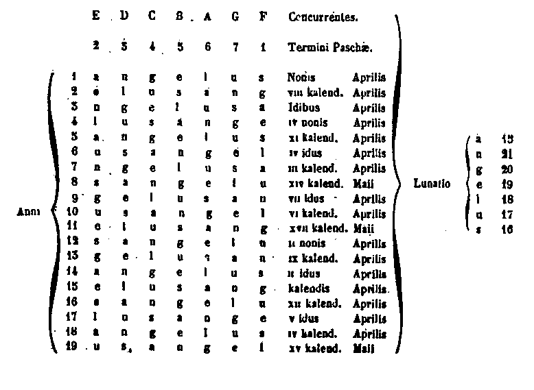 [Table]