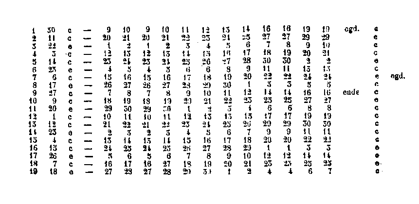 [Table]