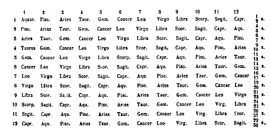 [Table]
