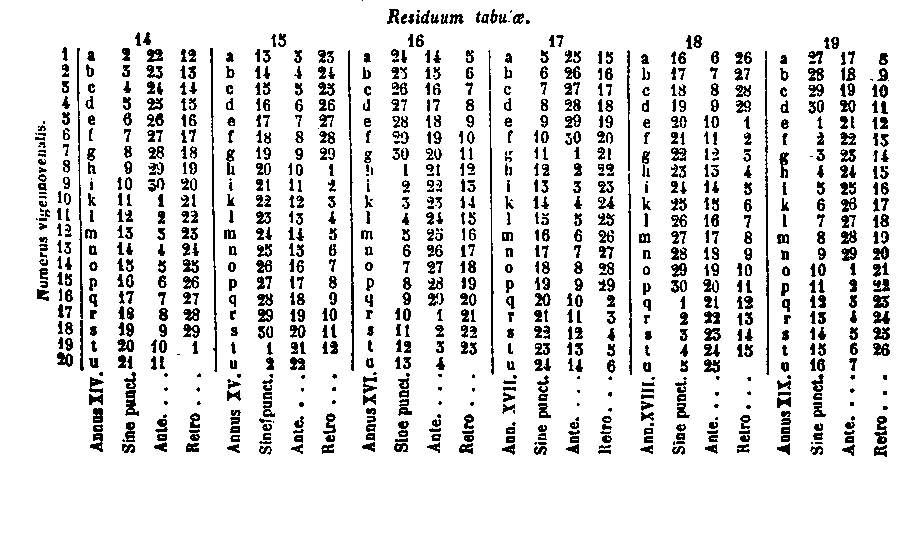 [Table]