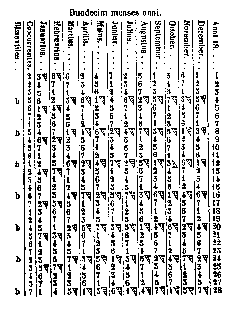 [Table]
