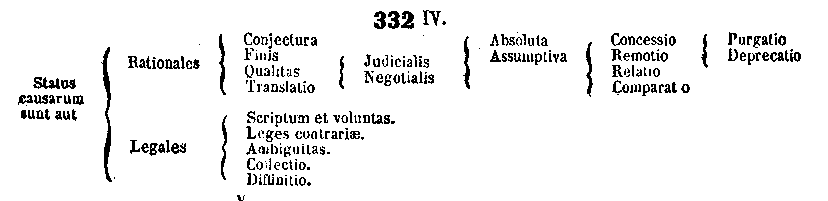 [Schema]