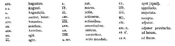 [Notae Juris a Magnone Collectae]