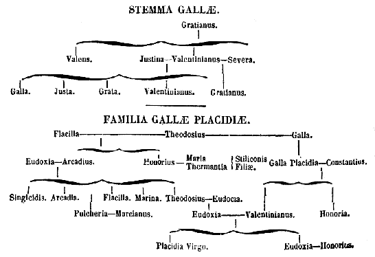[Stemma Gallae et Familia Gallae Placidiae]