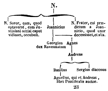 [Genealogy of Agnellus or Andreas]