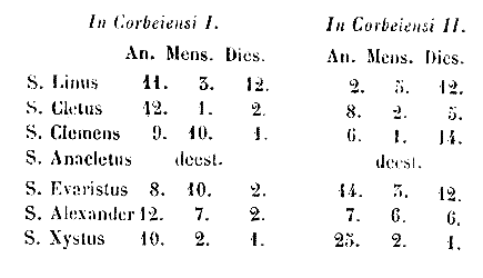 [Tabula]