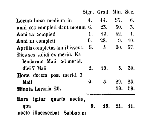 [Tabula]