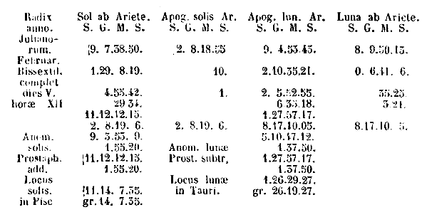 [Tabula]