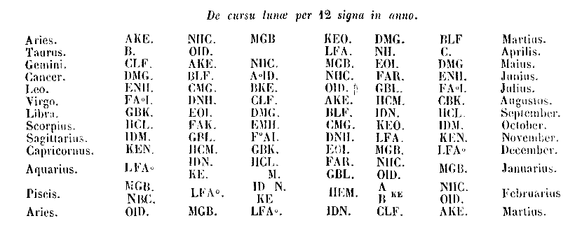 [De cursu lunae]