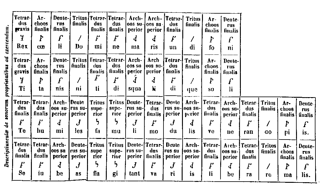 [Table]