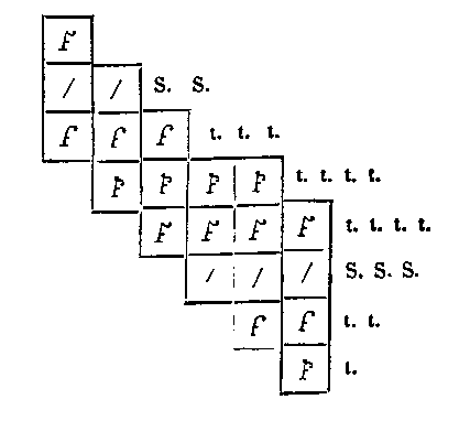 [Figure]