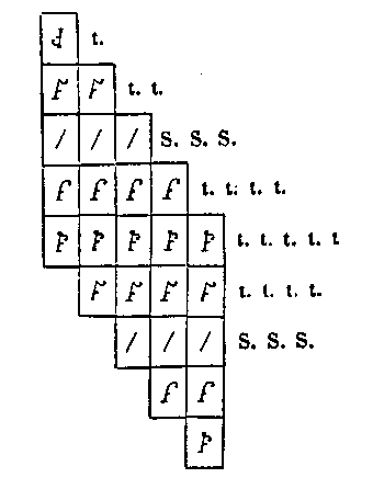 [Figure]