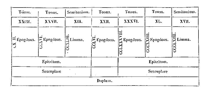 [Table]