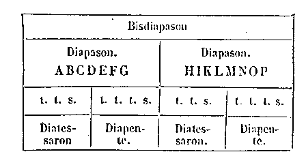 [Table]