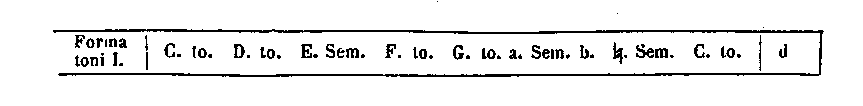 [Figure]