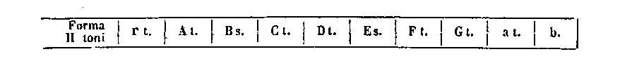 [Figure]