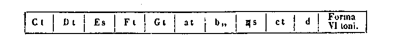 [Figure]