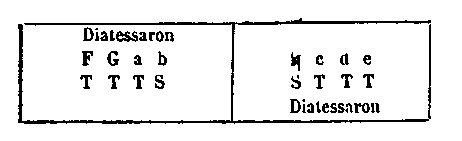 [Figure]