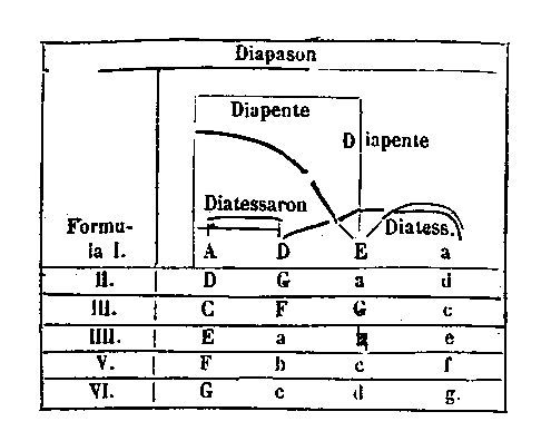 [Figure]