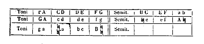 [Figure]