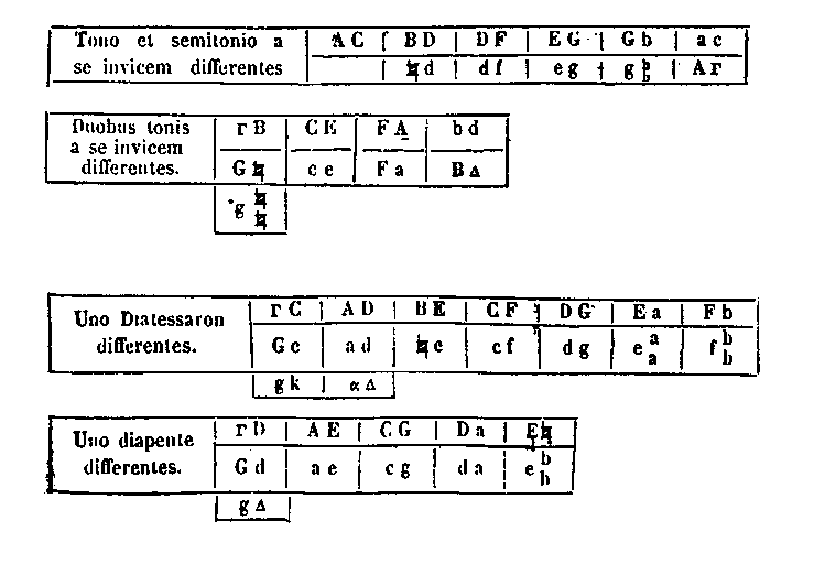 [Figure]