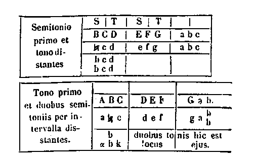 [Figure]