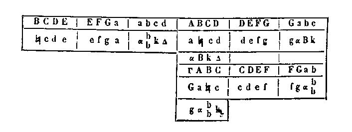 [Figure]