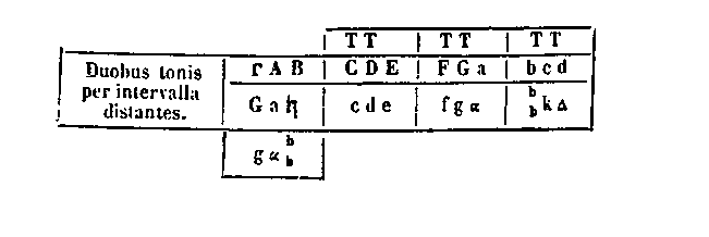[Figure]