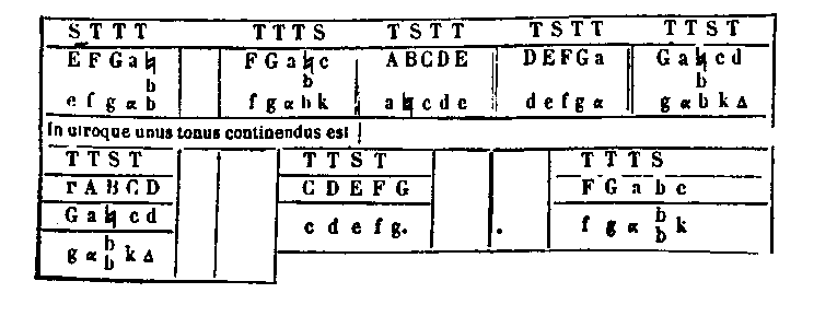 [Figure]