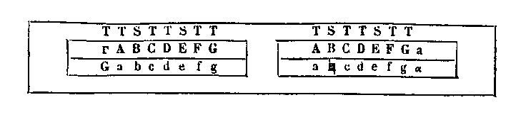 [Figure]