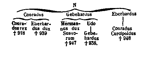 [Table]