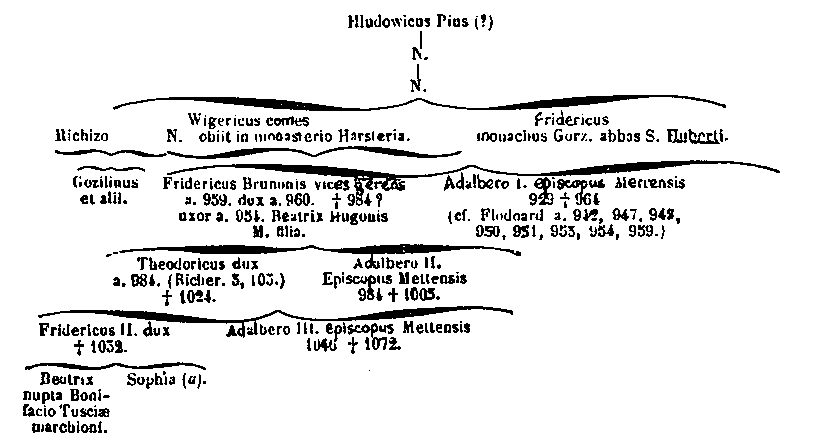 [Cognatio Adalberonis]