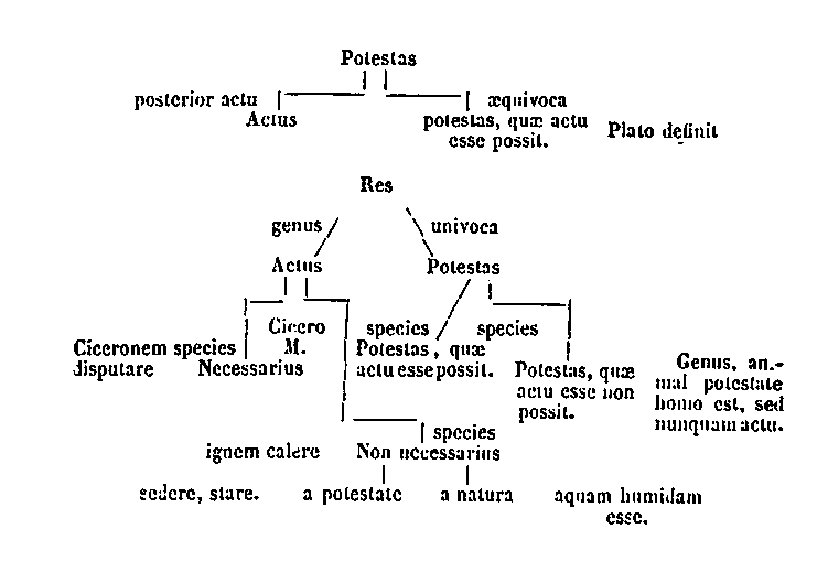[Tabula]