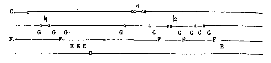 [Antiphona]