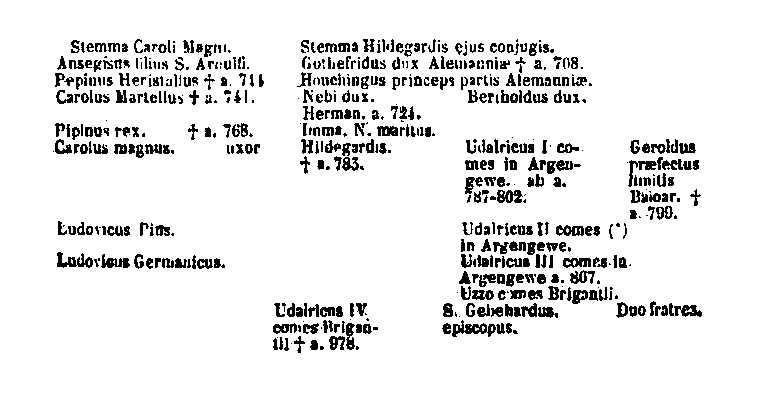 [Genealogia]
