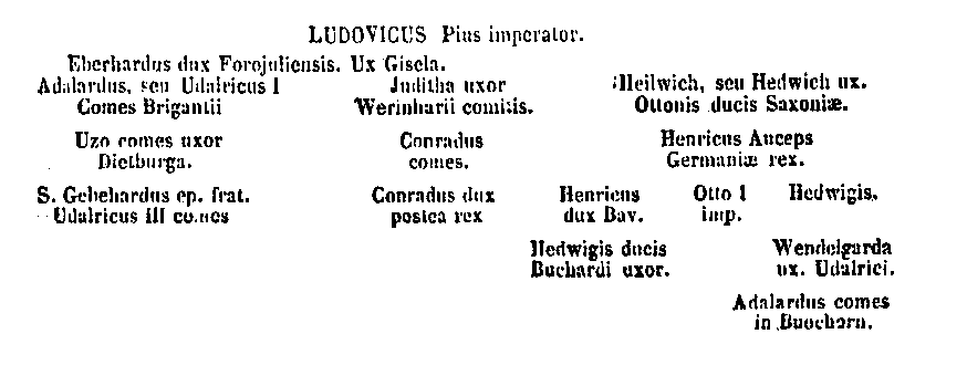 [Systema Genealogicum]