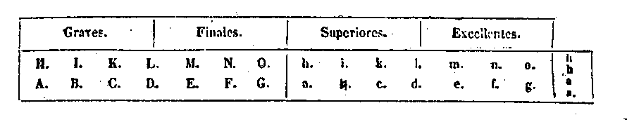 [Table]