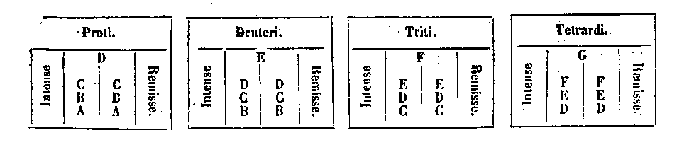 [Table]
